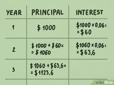 Imagen titulada Calculate Compound Interest Step 3