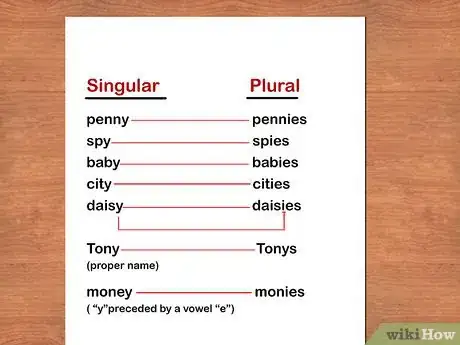 Imagen titulada Use Plurals and Possessives in Writing Step 8