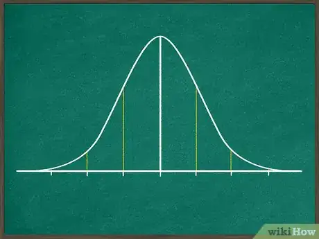 Imagen titulada Use the Empirical Rule Step 1