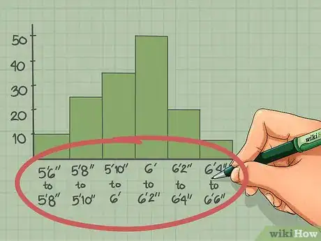 Imagen titulada Read Histograms Step 3