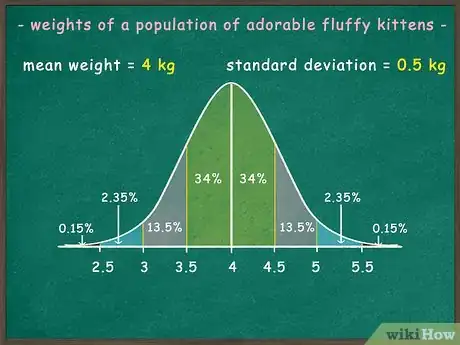 Imagen titulada Use the Empirical Rule Step 4