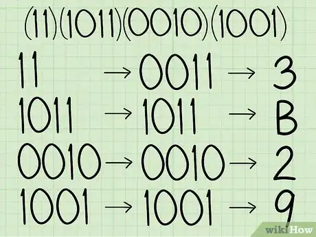 Imagen titulada Convert Binary to Hexadecimal Step 10