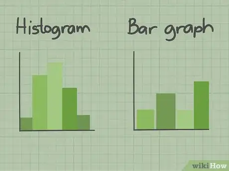 Imagen titulada Read Histograms Step 1