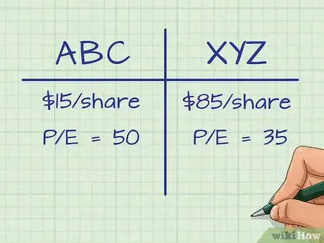 Imagen titulada Calculate Price Earnings Ratio Step 5