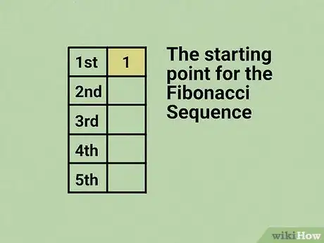 Imagen titulada Calculate the Fibonacci Sequence Step 3