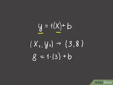 Imagen titulada Find the Equation of a Line Step 5