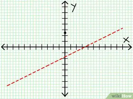 Imagen titulada Graph a Rational Function Step 2