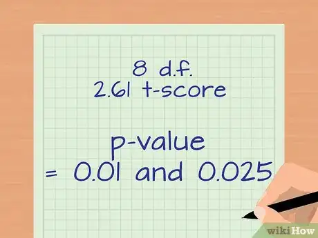 Imagen titulada Assess Statistical Significance Step 14