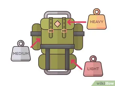 Imagen titulada Organize Your Backpack Step 11