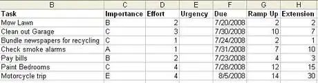 Imagen titulada Sample Tasks for Priority Spreadsheet