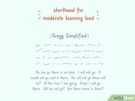 Imagen titulada Learn Shorthand Step 3