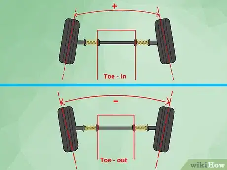 Imagen titulada Fix the Alignment on a Car Step 9