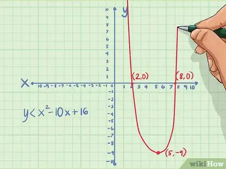 Imagen titulada Graph Inequalities Step 11