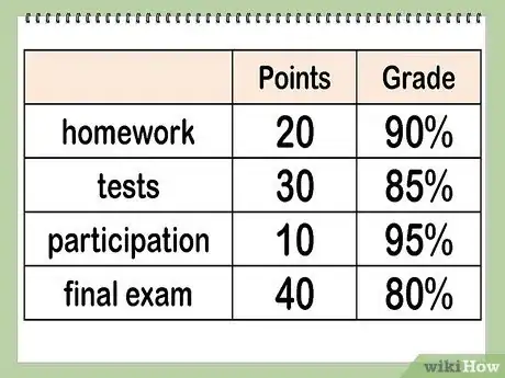 Imagen titulada Calculate Your Grade Step 6