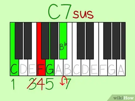 Imagen titulada Read Piano Chords Step 17