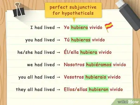 Imagen titulada Conjugate Ir Verbs in Spanish Step 11