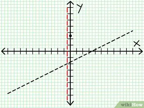 Imagen titulada Graph a Rational Function Step 4