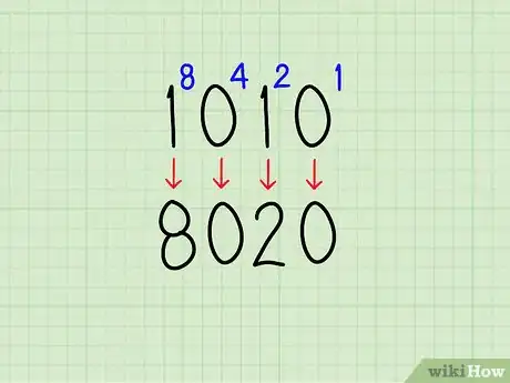 Imagen titulada Convert Binary to Hexadecimal Step 4