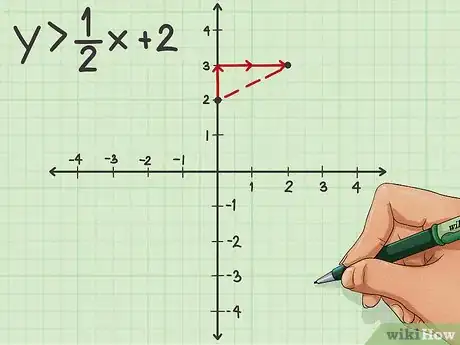 Imagen titulada Graph an Equation Step 11