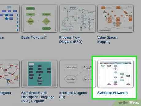 Imagen titulada Create a Flowchart Step 2