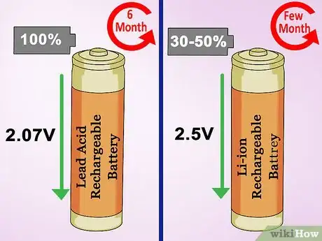 Imagen titulada Store Batteries Step 7