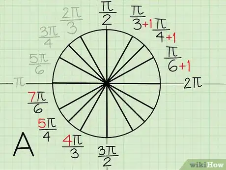 Imagen titulada Memorize the Unit Circle Step 16