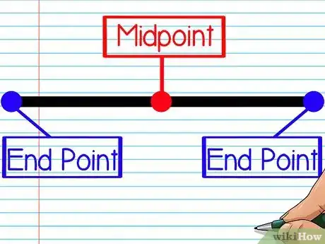 Imagen titulada Find the Midpoint of a Line Segment Step 1