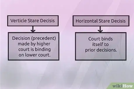 Imagen titulada Understand the Ratio Decidendi (Common Law) Step 4