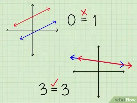 Imagen titulada Algebraically Find the Intersection of Two Lines Step 7