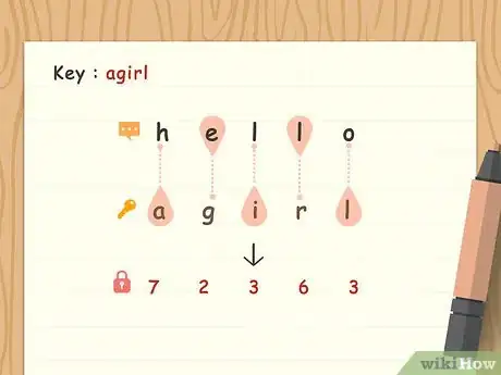 Imagen titulada Create Secret Codes and Ciphers Step 21