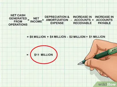 Imagen titulada Prepare a Statement of Cash Flows Step 7