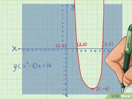 Imagen titulada Graph Inequalities Step 13