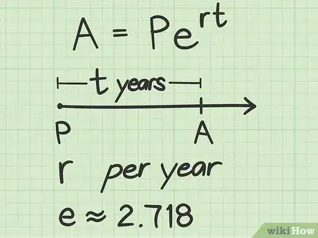 Imagen titulada Calculate Interest Step 14