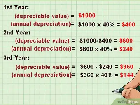 Imagen titulada Calculate Depreciation on Fixed Assets Step 7