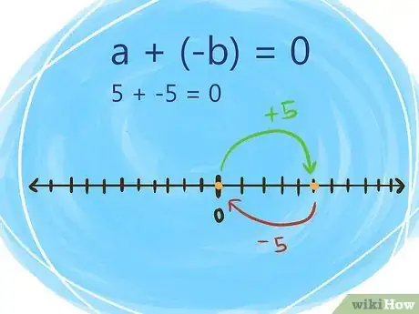 Imagen titulada Solve Integers and Their Properties Step 6