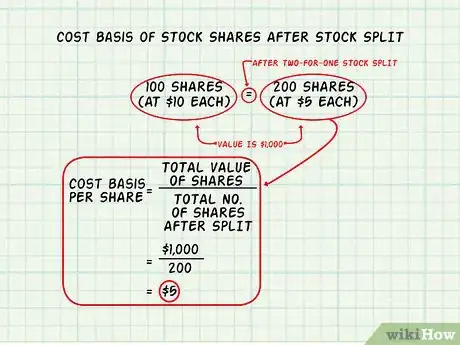 Imagen titulada Define Cost Basis Step 25