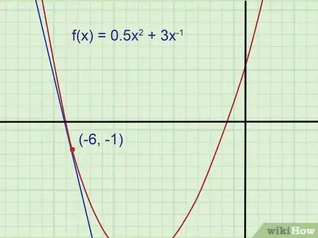 Imagen titulada Find the Equation of a Tangent Line Step 1