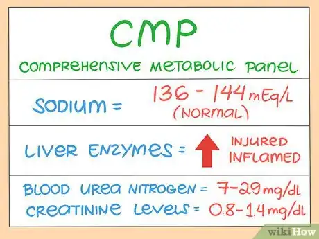 Imagen titulada Read and Understand Medical Laboratory Results Step 3