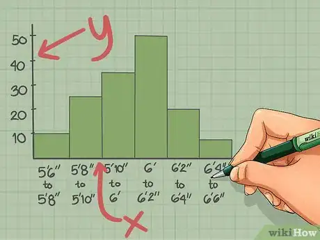 Imagen titulada Read Histograms Step 2