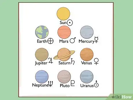 Imagen titulada Learn Astrology Step 2
