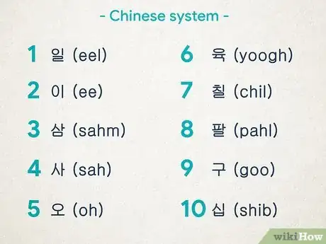 Imagen titulada Count to 10 in Korean Step 2