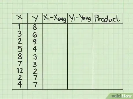 Imagen titulada Calculate Covariance Step 2