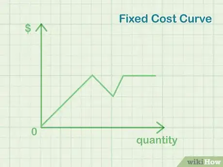 Imagen titulada Calculate Marginal Cost Step 9