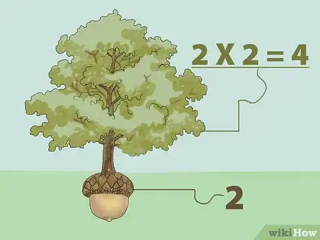 Imagen titulada Find a Square Root Without a Calculator Step 1