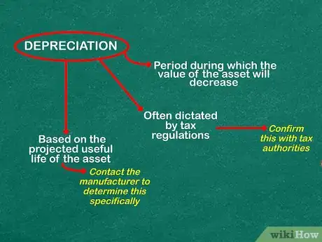 Imagen titulada Prepare an Asset Register Step 6