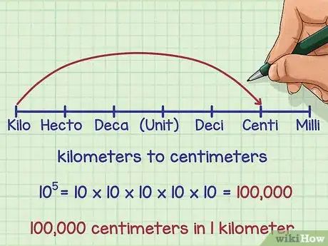 Imagen titulada Convert Within Metric Measurements Step 4