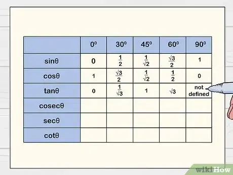 Imagen titulada Remember the Trigonometric Table Step 4