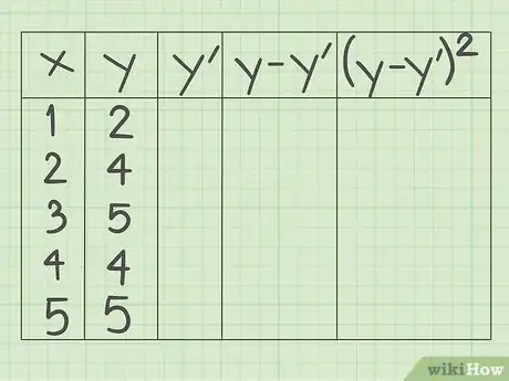 Imagen titulada Calculate the Standard Error of Estimate Step 2