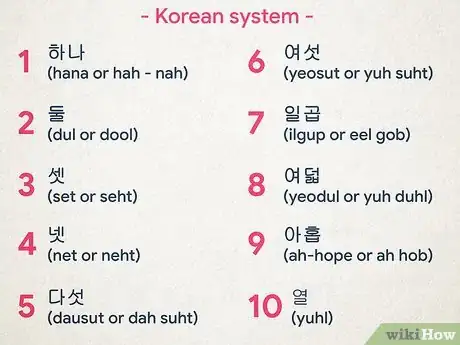 Imagen titulada Count to 10 in Korean Step 1