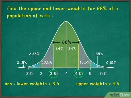 Imagen titulada Use the Empirical Rule Step 5